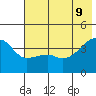 Sagchudak Island tide chart for Thursday, June 9, 2022