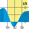 Sagchudak Island tide chart for Friday, July 15, 2022