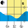 Sagchudak Island tide chart for Wednesday, July 6, 2022