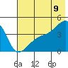 Sagchudak Island tide chart for Saturday, July 9, 2022
