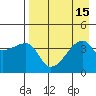Sagchudak Island tide chart for Monday, August 15, 2022