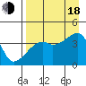 Sagchudak Island tide chart for Thursday, August 18, 2022