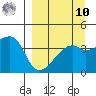 Sagchudak Island tide chart for Saturday, September 10, 2022
