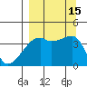 Sagchudak Island tide chart for Thursday, September 15, 2022