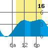 Sagchudak Island tide chart for Friday, September 16, 2022