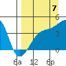 Sagchudak Island tide chart for Wednesday, September 7, 2022