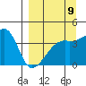 Sagchudak Island tide chart for Friday, September 9, 2022