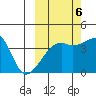 Sagchudak Island tide chart for Thursday, October 6, 2022