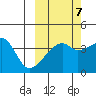 Sagchudak Island tide chart for Friday, October 7, 2022