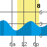 Sagchudak Island tide chart for Saturday, October 8, 2022