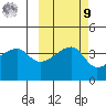 Sagchudak Island tide chart for Sunday, October 9, 2022
