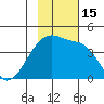 Sagchudak Island tide chart for Tuesday, November 15, 2022