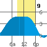 Sagchudak Island tide chart for Wednesday, November 9, 2022