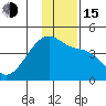 Sagchudak Island tide chart for Thursday, December 15, 2022