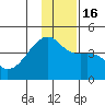 Sagchudak Island tide chart for Friday, December 16, 2022