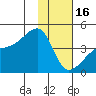 Sagchudak Island tide chart for Monday, January 16, 2023