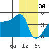 Sagchudak Island tide chart for Monday, January 30, 2023