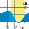 Sagchudak Island tide chart for Monday, March 13, 2023