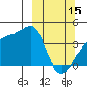 Sagchudak Island tide chart for Wednesday, March 15, 2023