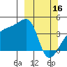 Sagchudak Island tide chart for Thursday, March 16, 2023