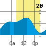Sagchudak Island tide chart for Monday, March 20, 2023