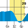 Sagchudak Island tide chart for Wednesday, March 29, 2023