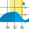 Sagchudak Island tide chart for Monday, March 6, 2023