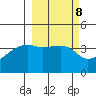 Sagchudak Island tide chart for Wednesday, March 8, 2023