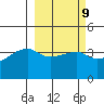 Sagchudak Island tide chart for Thursday, March 9, 2023