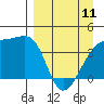 Sagchudak Island tide chart for Tuesday, April 11, 2023
