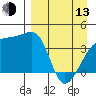 Sagchudak Island tide chart for Thursday, April 13, 2023