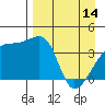 Sagchudak Island tide chart for Friday, April 14, 2023