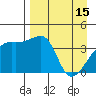 Sagchudak Island tide chart for Saturday, April 15, 2023
