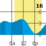 Sagchudak Island tide chart for Sunday, April 16, 2023