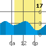 Sagchudak Island tide chart for Monday, April 17, 2023
