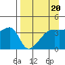 Sagchudak Island tide chart for Thursday, April 20, 2023