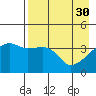 Sagchudak Island tide chart for Sunday, April 30, 2023