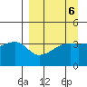 Sagchudak Island tide chart for Thursday, April 6, 2023