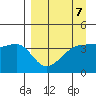 Sagchudak Island tide chart for Friday, April 7, 2023