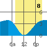 Sagchudak Island tide chart for Saturday, April 8, 2023