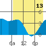 Sagchudak Island tide chart for Saturday, May 13, 2023