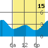 Sagchudak Island tide chart for Monday, May 15, 2023