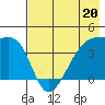 Sagchudak Island tide chart for Saturday, May 20, 2023