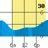 Sagchudak Island tide chart for Tuesday, May 30, 2023