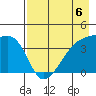 Sagchudak Island tide chart for Saturday, May 6, 2023