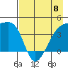 Sagchudak Island tide chart for Monday, May 8, 2023
