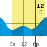 Sagchudak Island tide chart for Monday, June 12, 2023