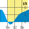 Sagchudak Island tide chart for Thursday, June 15, 2023