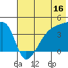 Sagchudak Island tide chart for Friday, June 16, 2023
