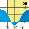 Sagchudak Island tide chart for Tuesday, June 20, 2023